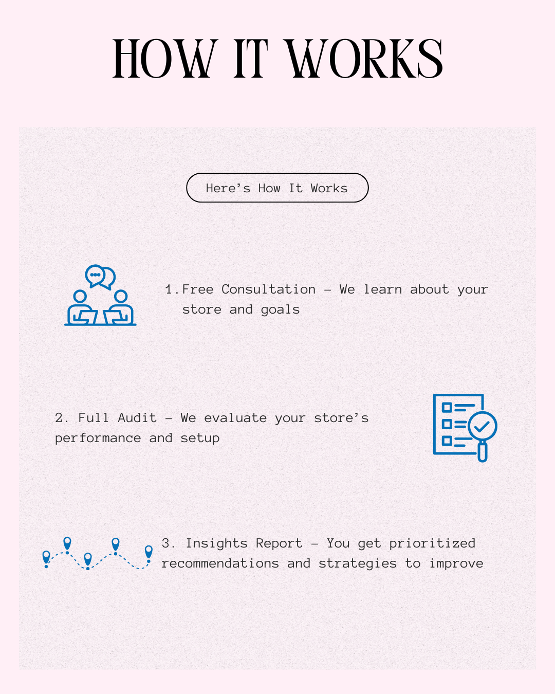 Ecommerce Audit