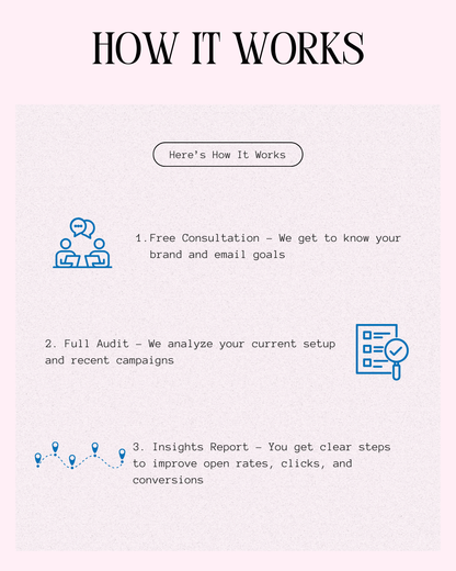 Email Marketing Audit