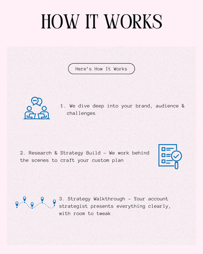Ecommerce Strategy