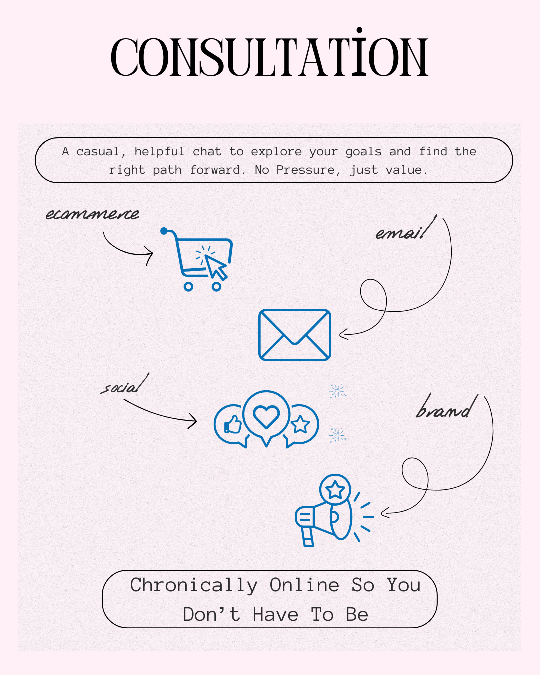 Consultation