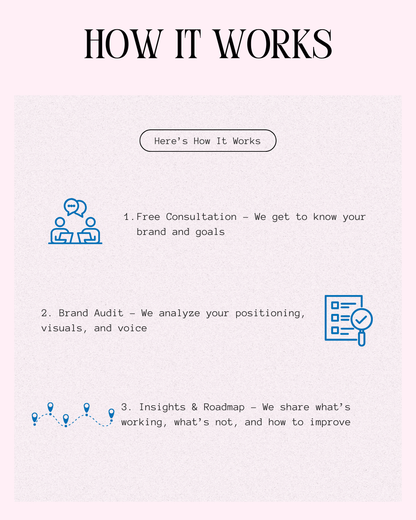 Brand Marketing Audit